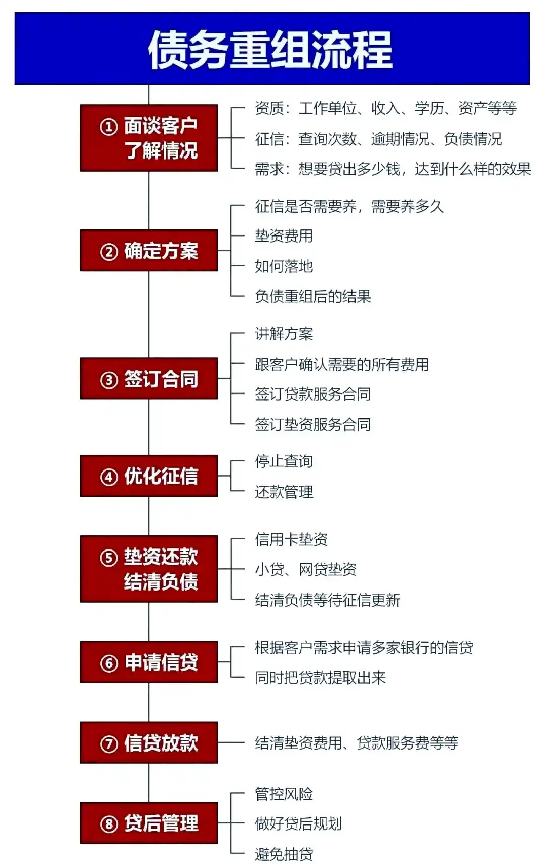 在宁蒗，中小企业也可以债务重组吗？